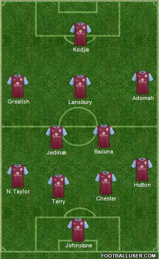 Aston Villa Formation 2017