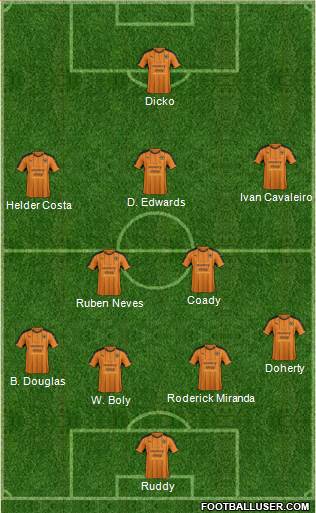 Wolverhampton Wanderers Formation 2017