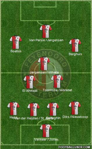 Feyenoord Formation 2017