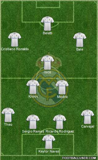 Real Madrid C.F. Formation 2017