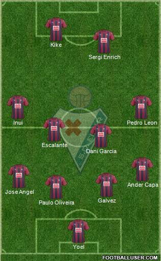 S.D. Eibar S.A.D. Formation 2017