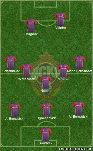 CSKA Moscow Formation 2017