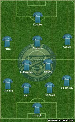 Zenit St. Petersburg Formation 2017