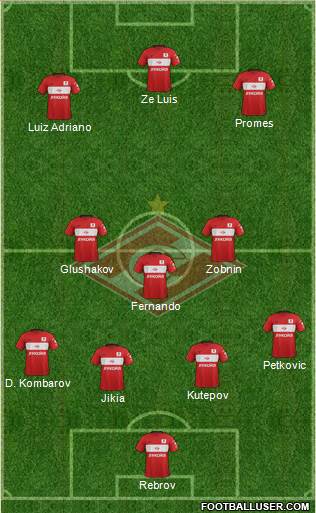 Spartak Moscow Formation 2017