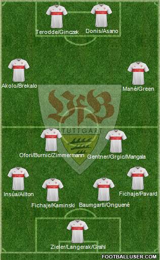 VfB Stuttgart Formation 2017