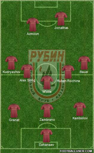 Rubin Kazan Formation 2017