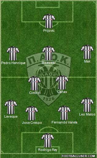 AS PAOK Salonika Formation 2017