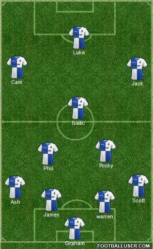 Bristol Rovers Formation 2017