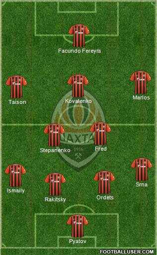 Shakhtar Donetsk Formation 2017