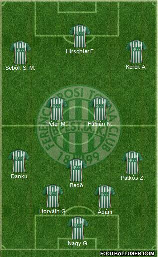 Ferencvárosi Torna Club Formation 2017