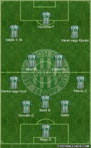 Ferencvárosi Torna Club Formation 2017