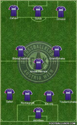 FK Austria Wien Formation 2017