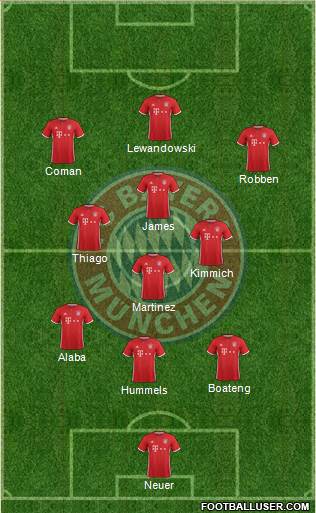 FC Bayern München Formation 2017