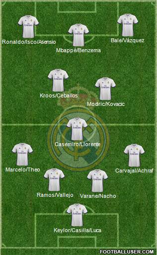 R. Madrid Castilla Formation 2017