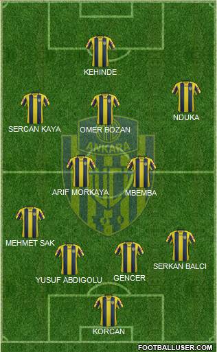 MKE Ankaragücü Formation 2017