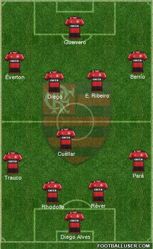 CR Flamengo Formation 2017