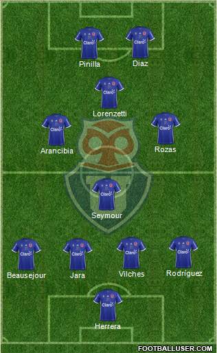 CF Universidad de Chile Formation 2017