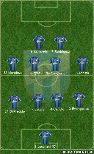 Atlético Tucumán Formation 2017