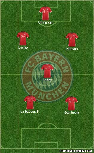 FC Bayern München Formation 2017