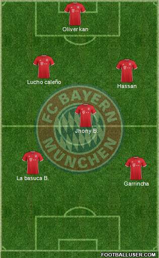 FC Bayern München Formation 2017