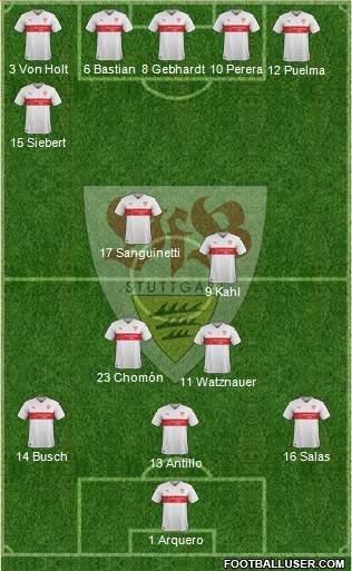 VfB Stuttgart Formation 2017