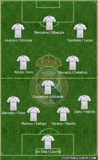 Real Madrid C.F. Formation 2017