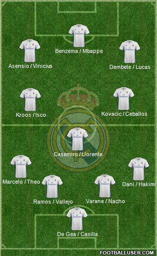 Real Madrid C.F. Formation 2017