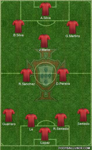 Portugal Formation 2017