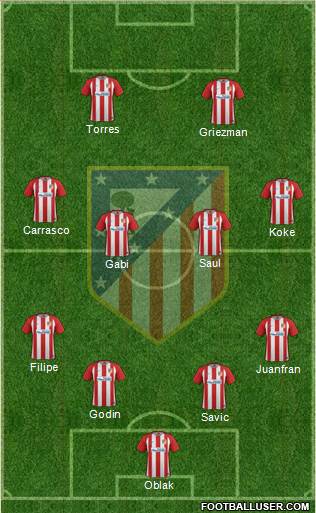 Atlético Madrid B Formation 2017