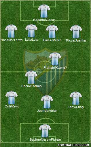 Málaga C.F., S.A.D. Formation 2017