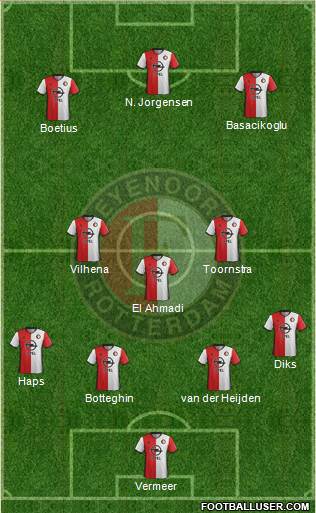 Feyenoord Formation 2017