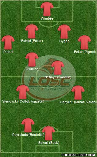 LOSC Lille Métropole Formation 2017