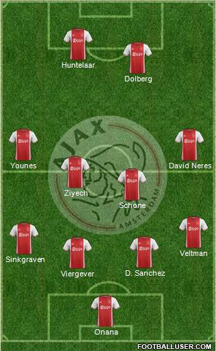 AFC Ajax Formation 2017