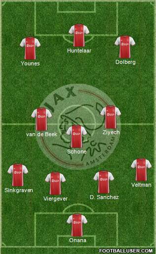 AFC Ajax Formation 2017