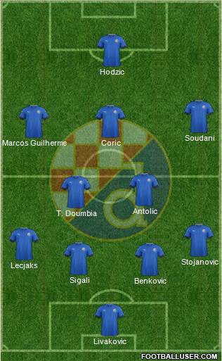 NK Dinamo Formation 2017