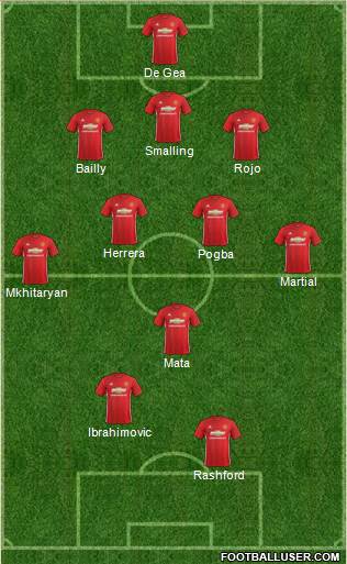 Manchester United Formation 2017