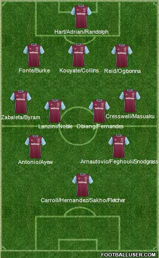 West Ham United Formation 2017