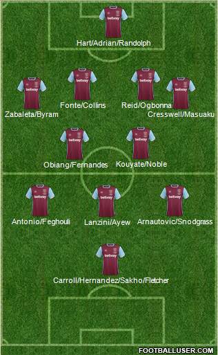 West Ham United Formation 2017