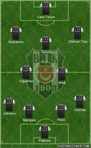 Besiktas JK Formation 2017