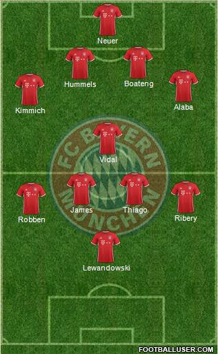 FC Bayern München Formation 2017