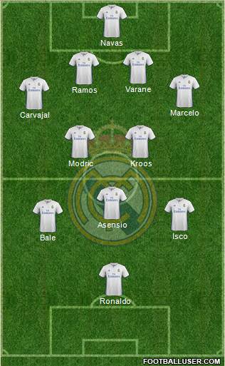 Real Madrid C.F. Formation 2017