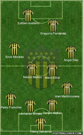 Club Atlético Peñarol Formation 2017