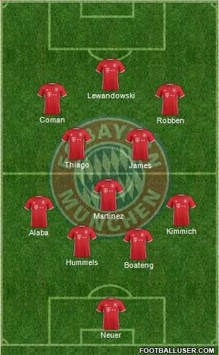 FC Bayern München Formation 2017