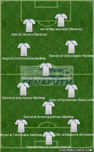 Honduras Formation 2017