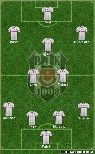 Besiktas JK Formation 2017