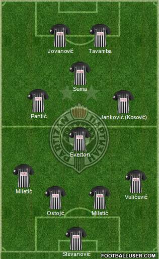 FK Partizan Beograd Formation 2017