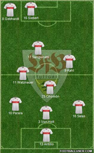 VfB Stuttgart Formation 2017