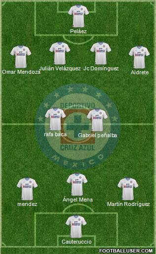 Club Deportivo Cruz Azul Formation 2017