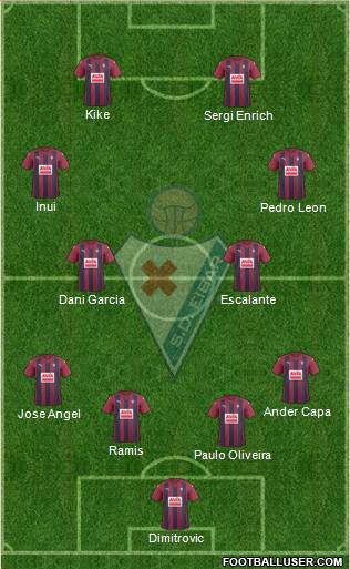 S.D. Eibar S.A.D. Formation 2017