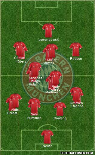 FC Bayern München Formation 2017